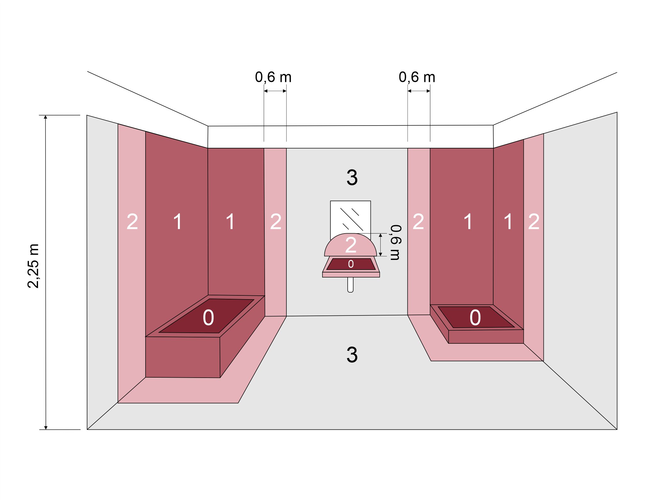 Strefy ochronne w łazience a bezpieczeństwo instalacji elektrycznych